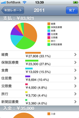 category report