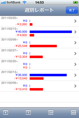 weekly report